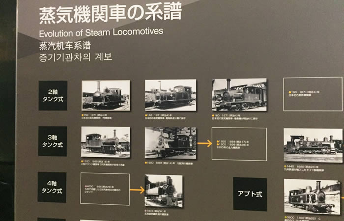 蒸気機関車の系譜